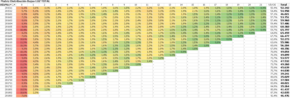 2018-04-19 17_48_59-QlikView - [Supervivencia_Altas v0.042_VER_PROVEEDOR_].png